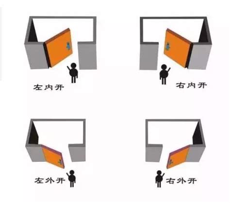 大門改外開|門究竟向外開還是向里開？十家裡有九家人都做錯了！。